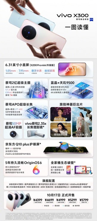 vivo X300 highlights