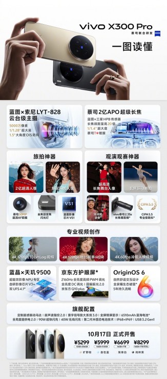 vivo X300 Pro highlights
