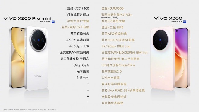 vivo X300 upgrades over the X200 Pro mini