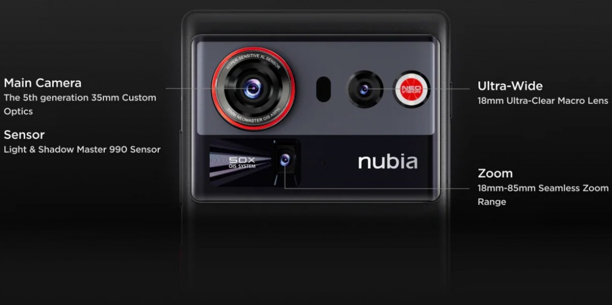 Infinium tech | Graphics designing company Nubia Z80 Ultra goes international