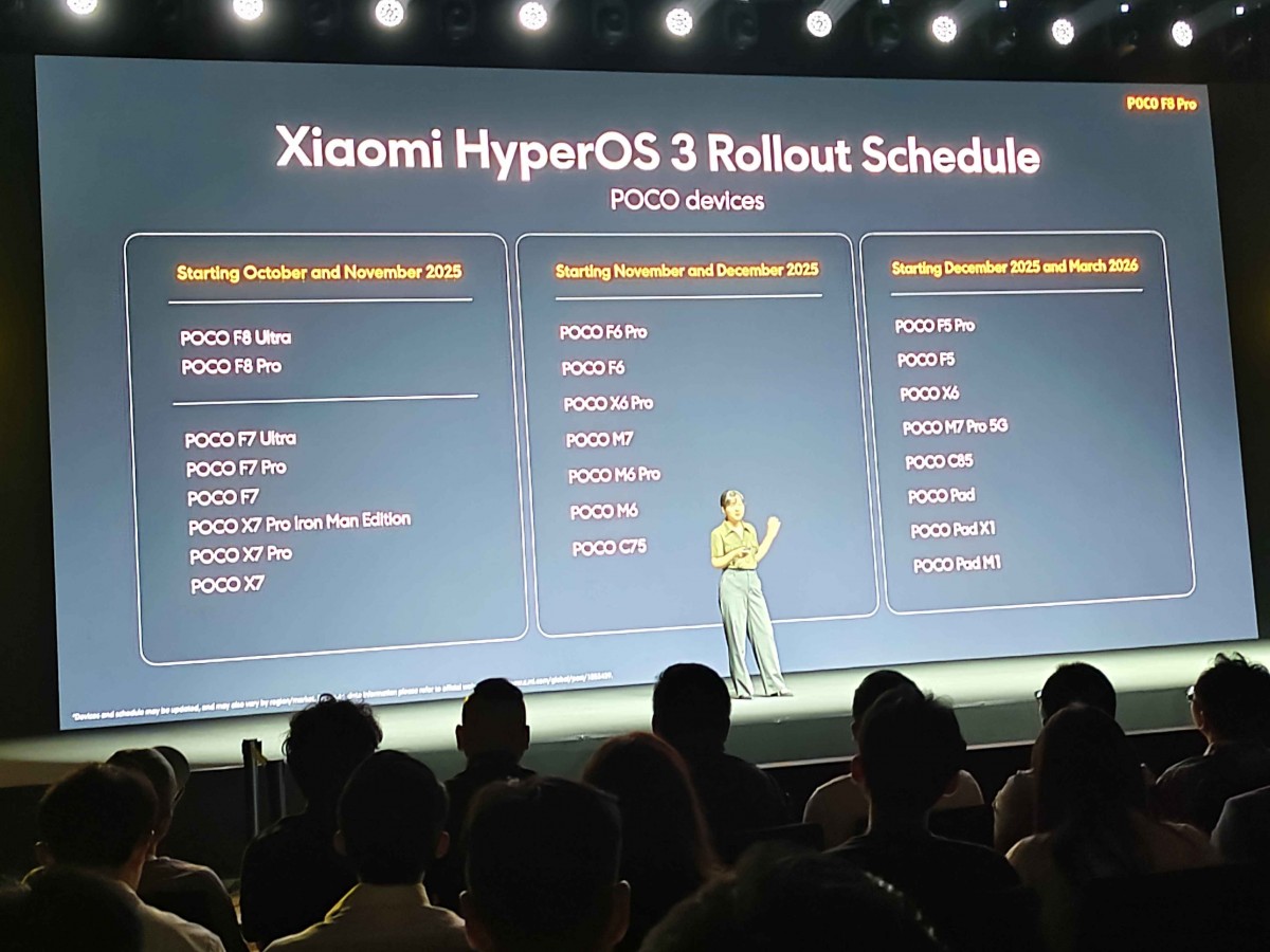 Here's the HyperOS 3 rollout timeline for eligible Poco devices