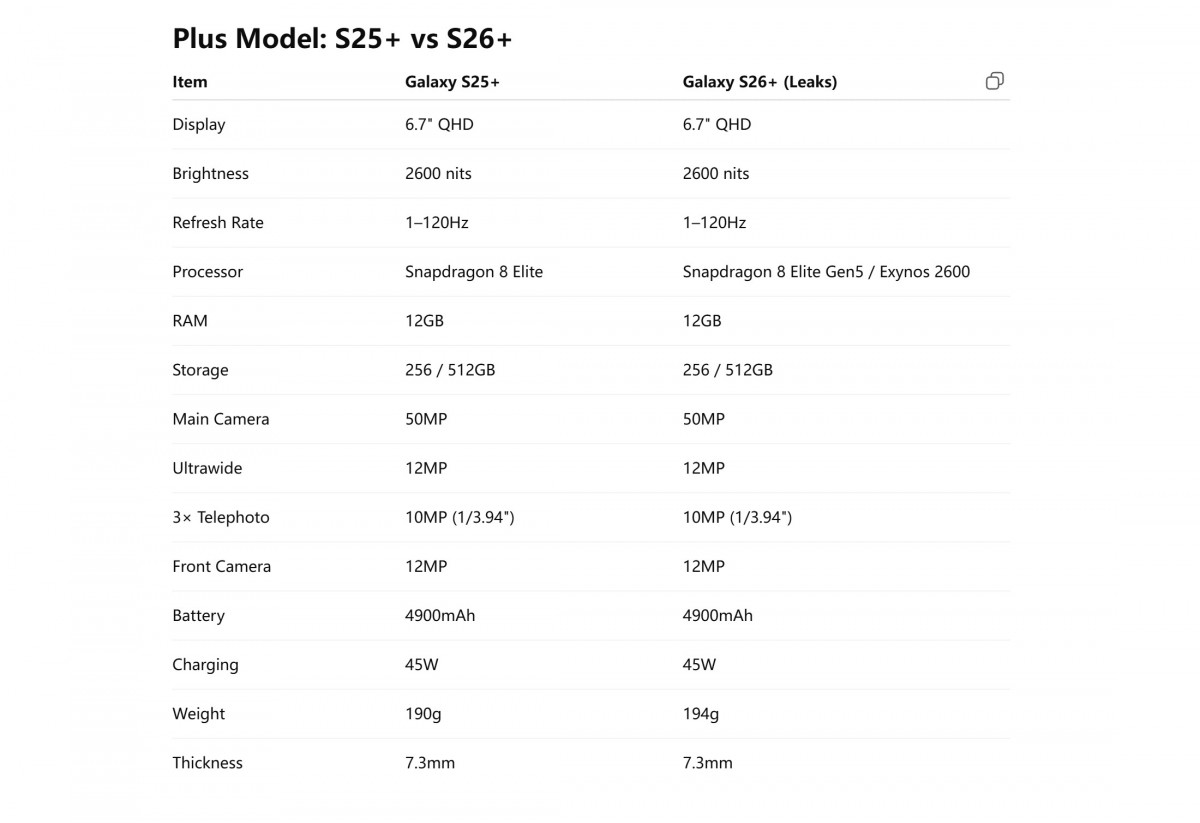 Infinium tech | Graphics designing company Samsung Galaxy S25 vs S26, S25+ vs S26+ comparison tables leaked