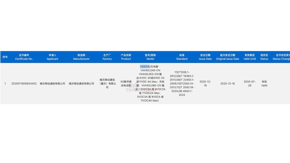 vivo Y50e and Y50s are on the way, new vivo device gets certified with 44W charging support