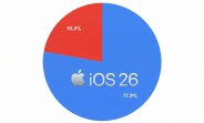 Study finds why people aren’t upgrading to iOS 26