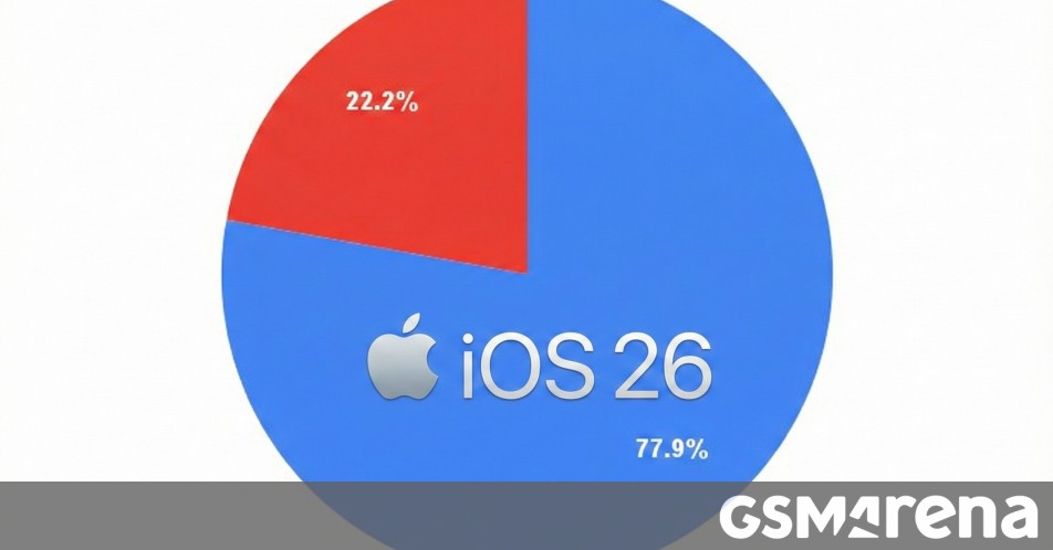 Study finds why people aren't upgrading to iOS 26