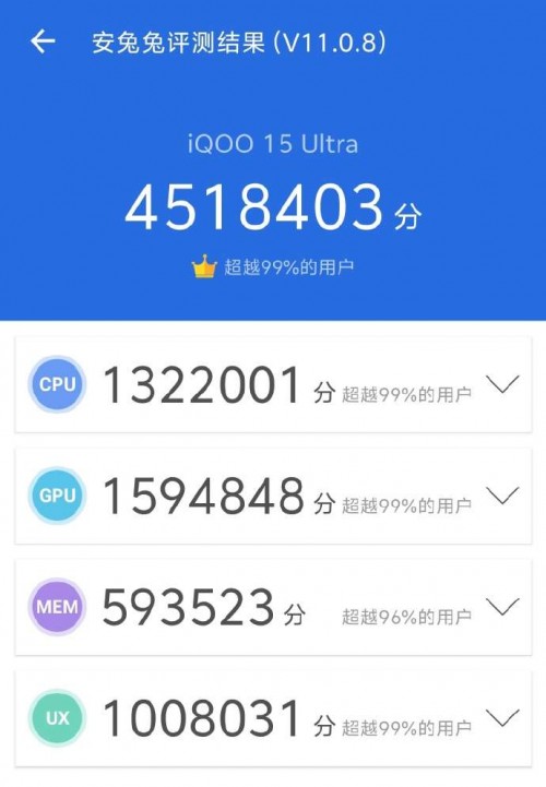 iQOO 15 Ultra posts record-breaking AnTuTu score of 4.5m