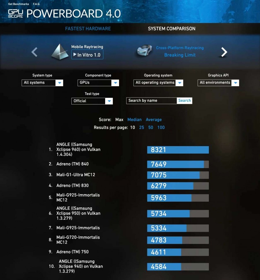 Exynos 2600 inside Galaxy S26 posts impressive Ray Tracing score