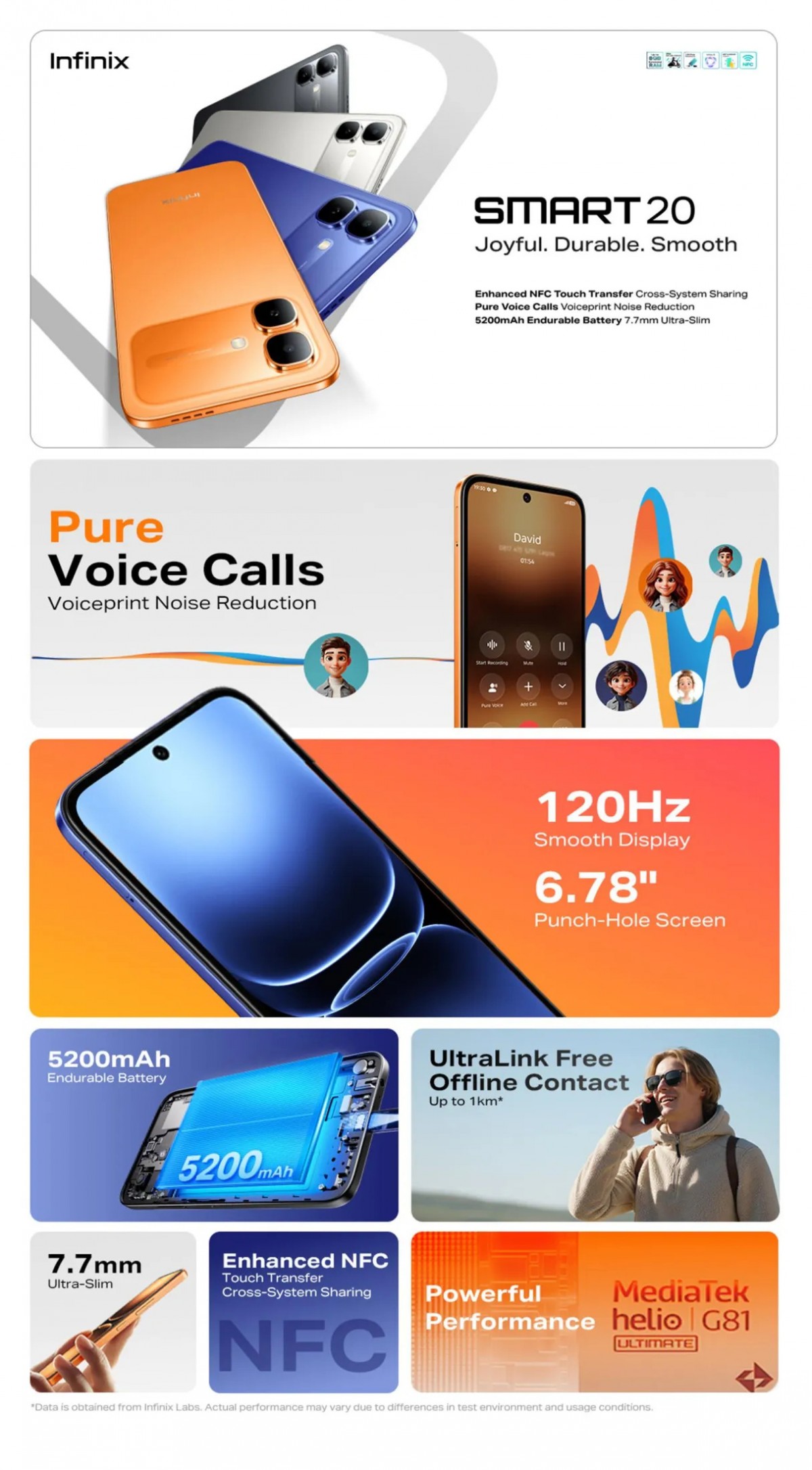 Infinix स्मार्ट 20 रिटेलर लिस्टिंग अधिक विशिष्टताओं और कीमतों की पुष्टि करती है