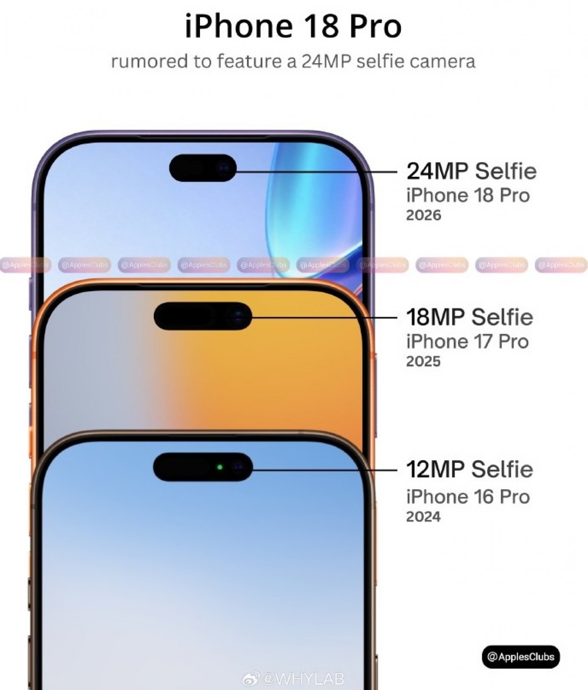 Another Rumor Claims IPhone 18 Pro Will Get An Upgraded Selfie Camera 