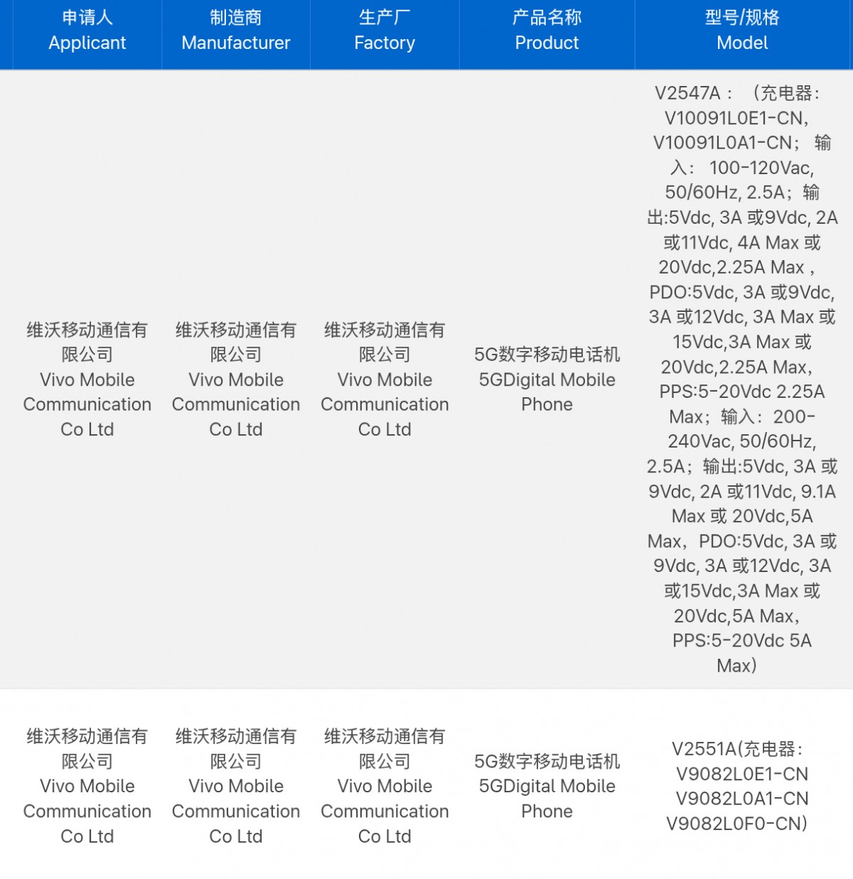 iQOO Z11 और Z11x को ऑनलाइन देखा गया, प्रमुख स्पेसिफिकेशन की जानकारी दी गई