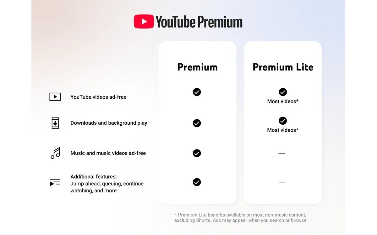 YouTube Premium Lite becomes a much better deal with two new features