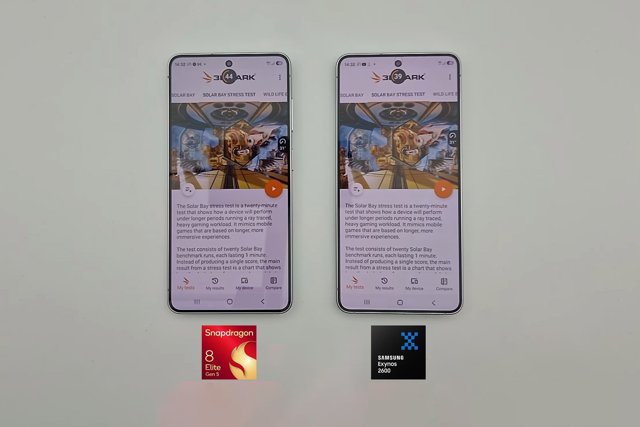 Galaxy S26 Disappoints in Battery Test