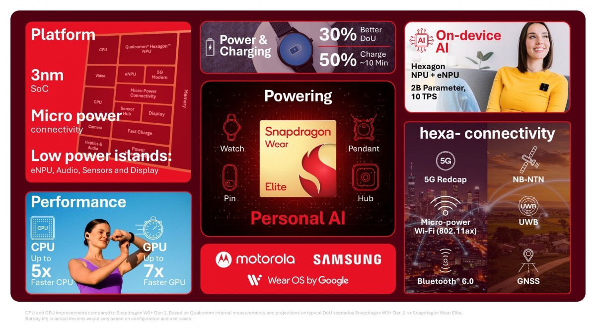 Snapdragon Wear Elite features