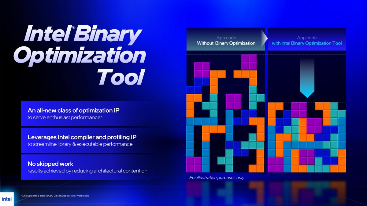The new Intel Binary Optimization Tool