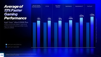 Gaming performance uplift: 250K Plus