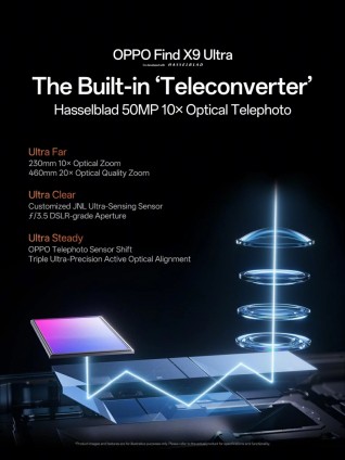 Oppo Find X9 Ultra 50MP 10x Periscope Telephoto Camera Details