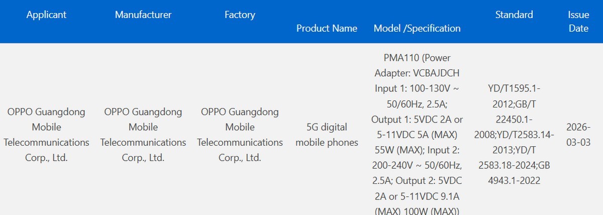 ओप्पो फाइंड एक्स9 अल्ट्रा सर्टिफिकेशन से इसके चार्जिंग स्पेसिफिकेशन का पता चलता है