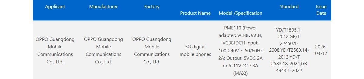 Oppo Find X9s Pro supposedly gets certified in China