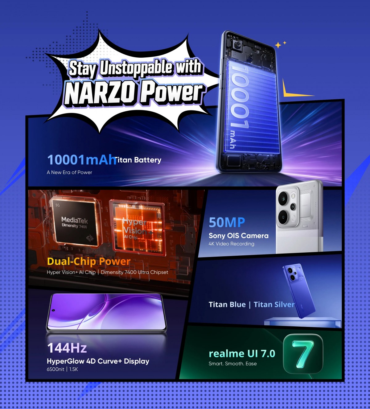 Realme Narzo Power अब 10,001 एमएएच बैटरी के साथ आधिकारिक है