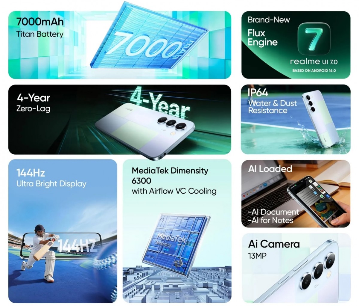 Realme P4 Lite 5G with 7,000mAh battery set to debut later this week