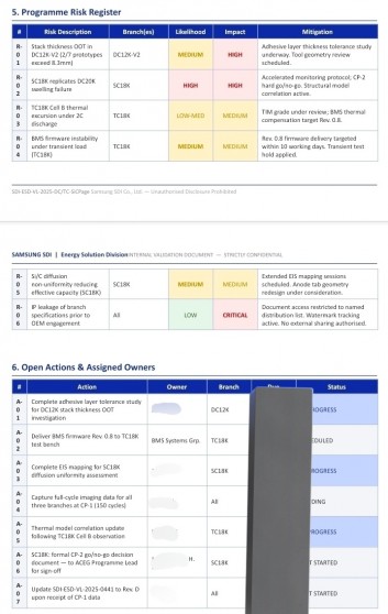 Test reports for the 12,000mAh and 18,000mAh Si-C batteries from Samsung SDI
