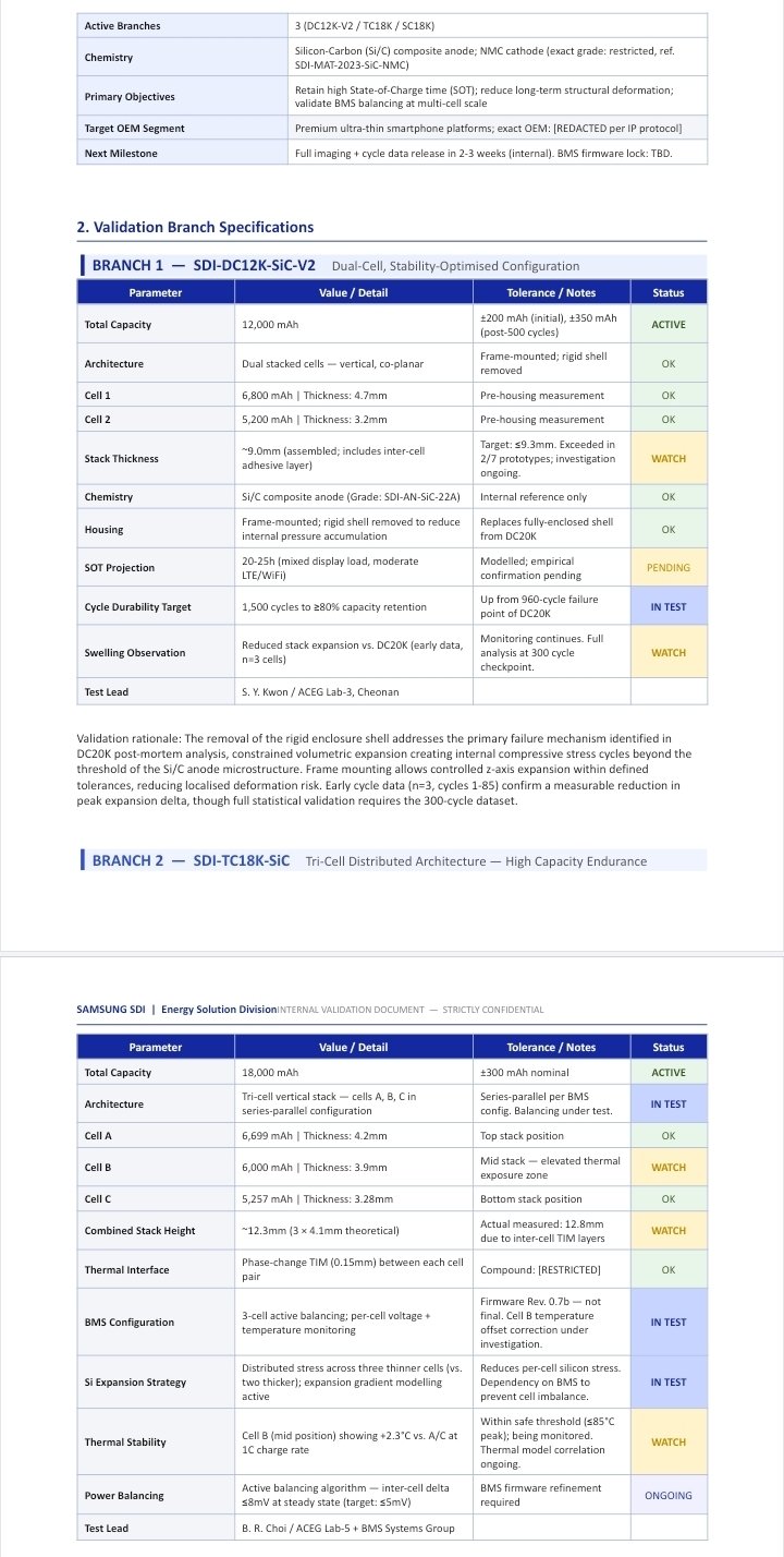 下一代電池革命：曝光内部文件顯示 Samsung 正測試 12000mAh 至 20000mAh 矽碳電池；Galaxy S27 Ultra 或受惠？ 1