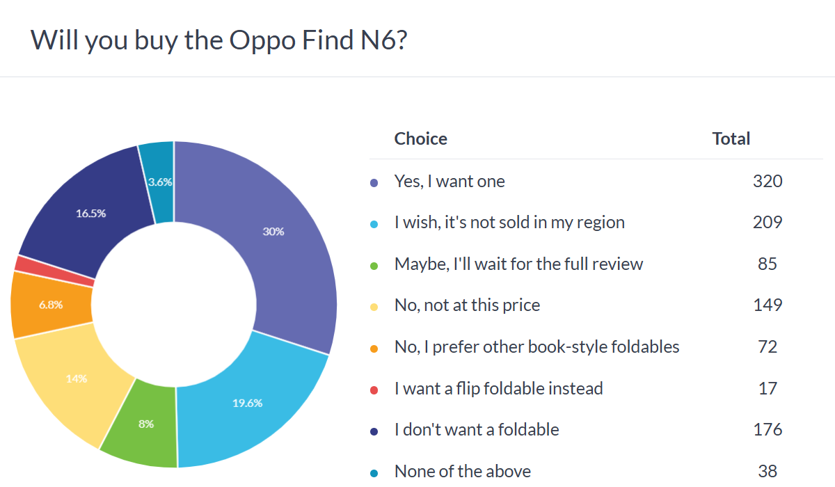 Infinium tech | Graphics designing company oppo find n6 poll result