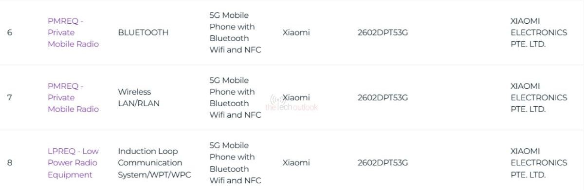 Xiaomi 17T rumored to launch soon gets another certification