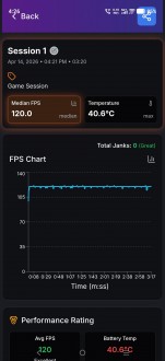 GameBench FPS Monitor displays performance data and session results