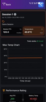 GameBench FPS Monitor displays performance data and session results