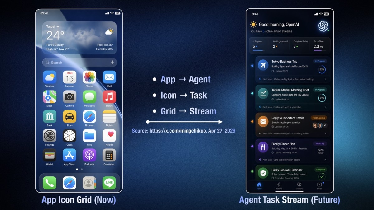 OpenAI smartphone UI concept design (Credit: Ming-Chi Kuo)