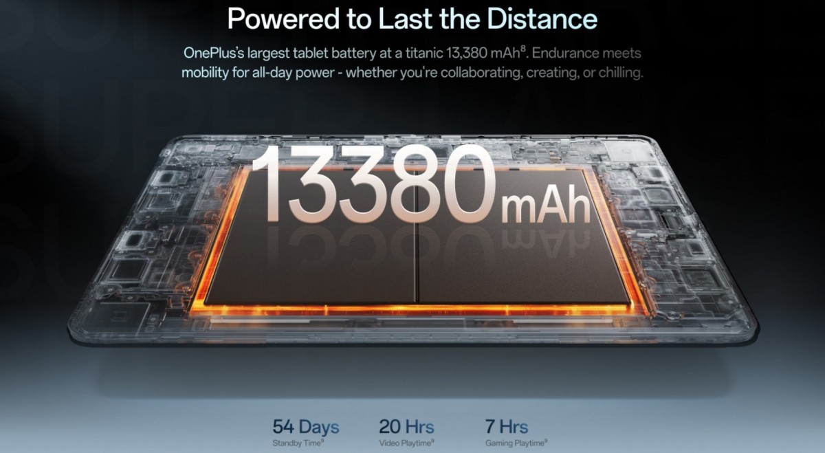 OnePlus Pad 4's key specs and launch date revealed