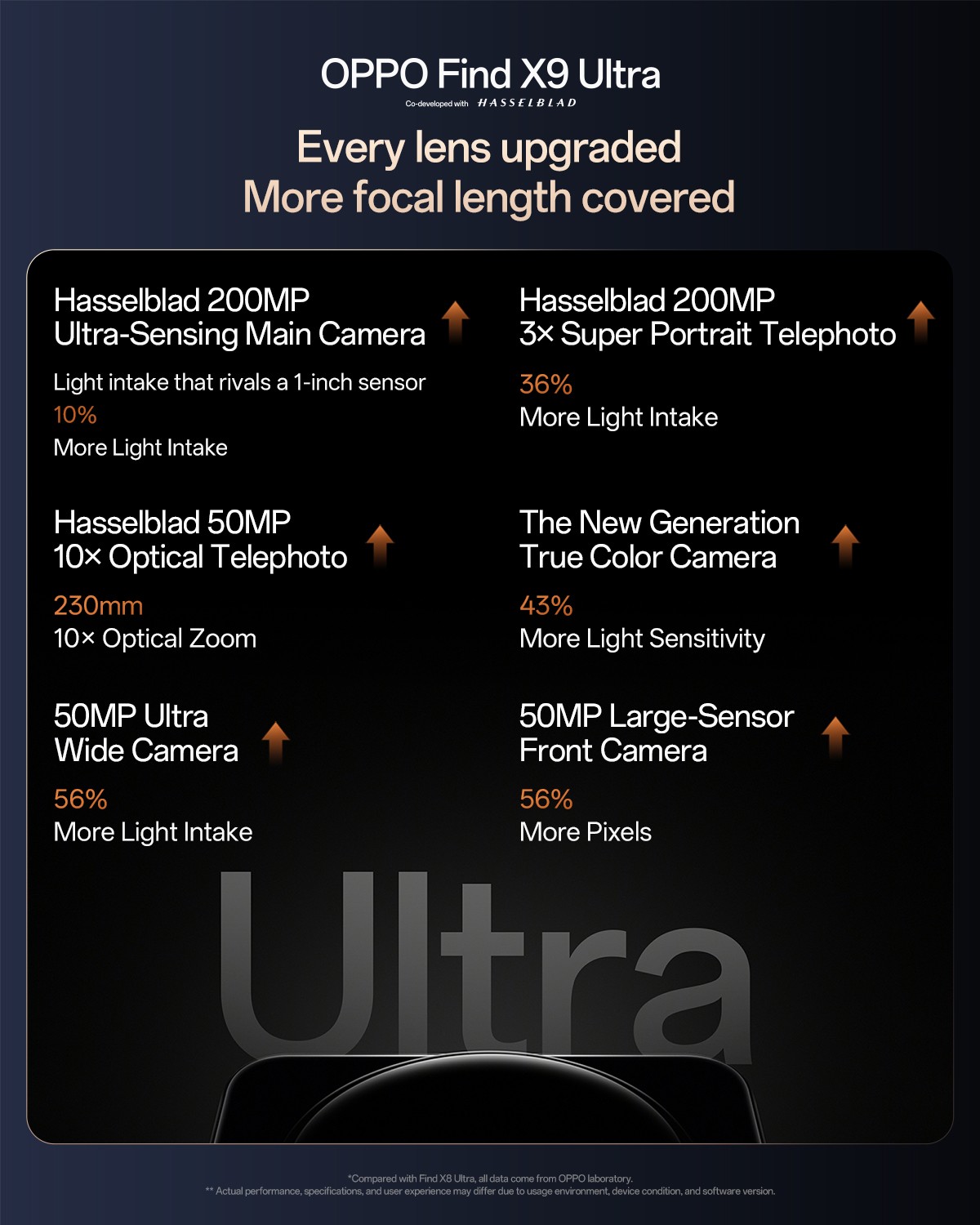 ओप्पो फाइंड एक्स9 अल्ट्रा के फुल कैमरा स्पेक्स की पुष्टि, डिज़ाइन लीक