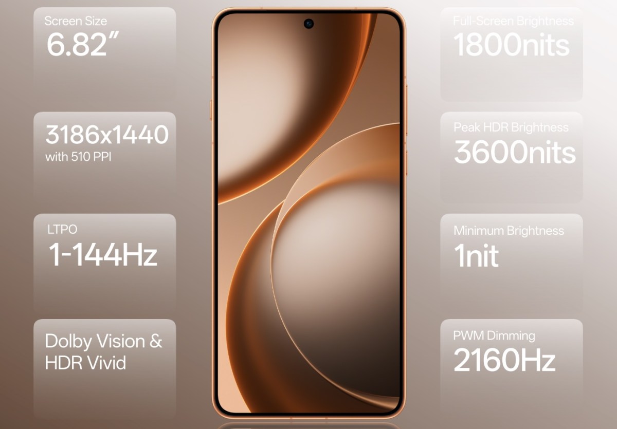 Oppo Find X9 Ultra launched with dual 200MP rear cameras, 10x optical zoom