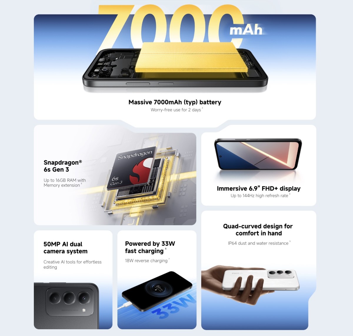 Poco M8s 5G debuts with a 7,000mAh battery, 6.9-inch display