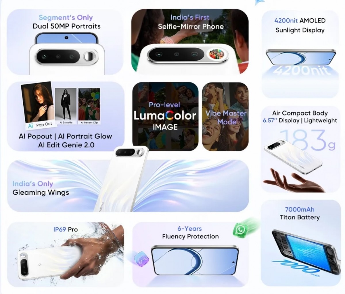 Realme 16 5G is now available in India