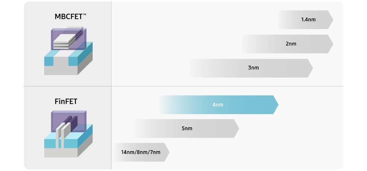 Samsung's memory division records huge profits in Q1, smartphones still profitable