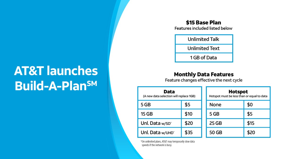 AT&T's Build-A-Plan lets you pick and choose what you need and how much you pay