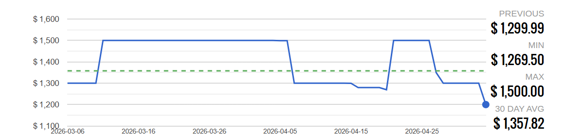 Price history for the 512GB Galaxy S26 Ultra