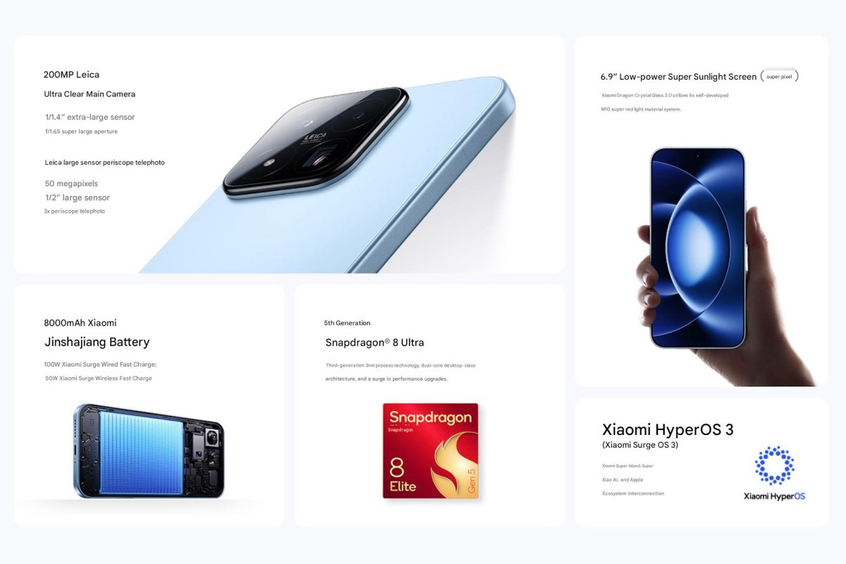 Key Features of Xiaomi 17 Max
