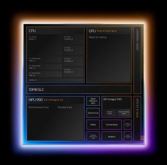 Xiaomi 17T Pro is powered by Dimensity 9500