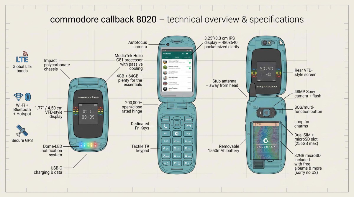 Commodore announces Callback 8020, the mobile phone between stupid and smart