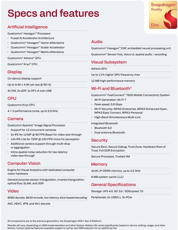 Qualcomm has announced the Snapdragon Reality Elite as its next-generation XR platform to redefine what is possible in spatial computing.