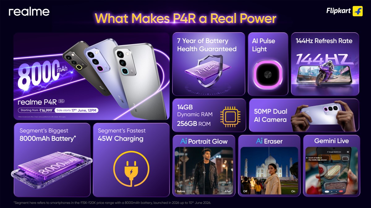 Realme P4R highlights