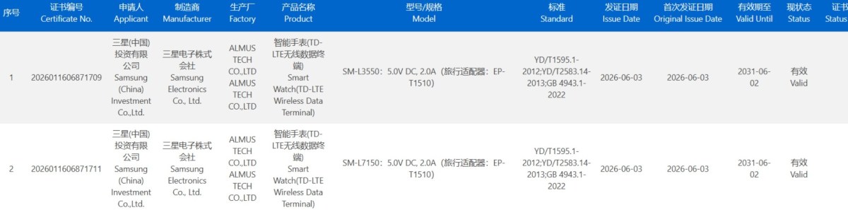 Samsung Galaxy Watch9 and Watch Ultra 2's charging speeds revealed as they get 3C certified