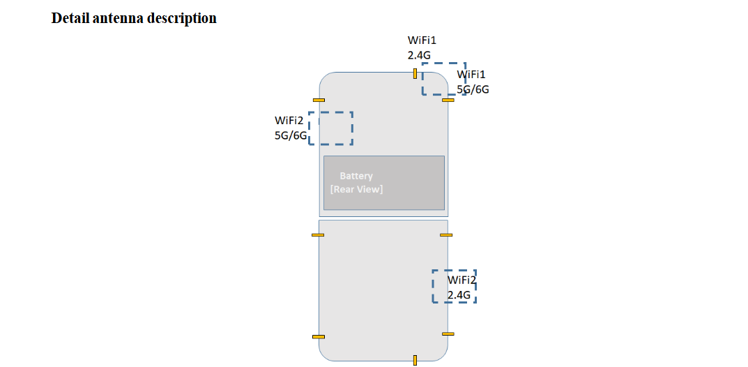 Infinium tech | Graphics designing company Samsung Galaxy Z Flip8 antenna placement