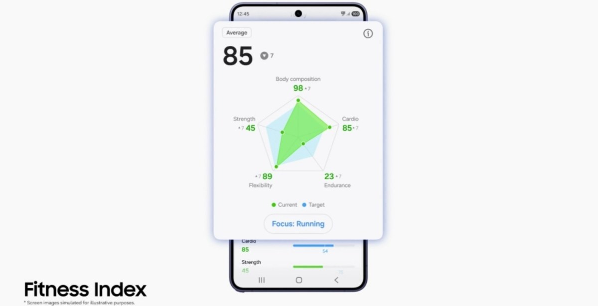 Samsung introduces next-gen Galaxy Watch features with the new Samsung Health app update