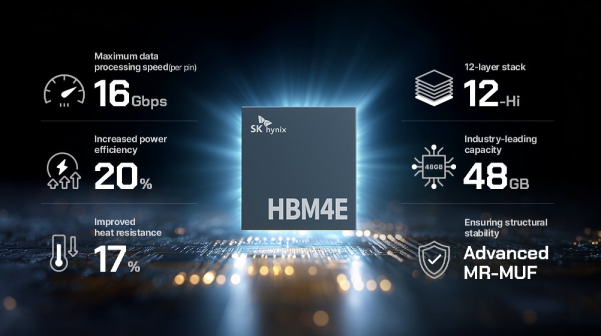 SK hynix’s HBM4E memory does 16Gbps per pin, is 20% more power efficient