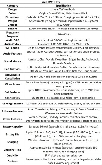 vivo TWS 5 Pro
