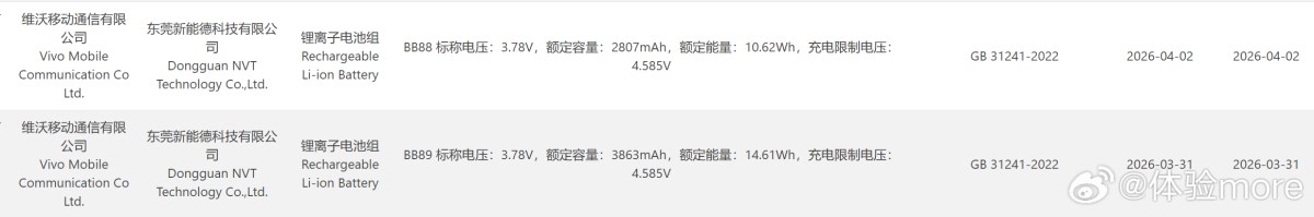 vivo X Fold6 may come with a 6,900mAh battery